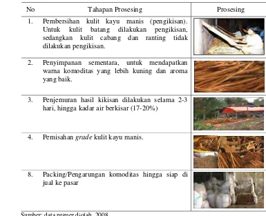 Tabel 11. Tahapan Pengolahan Hasil Panen Kayu Manis di Kabupaten Kerinci   