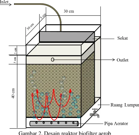 Gambar 2. Desain reaktor biofilter aerob 