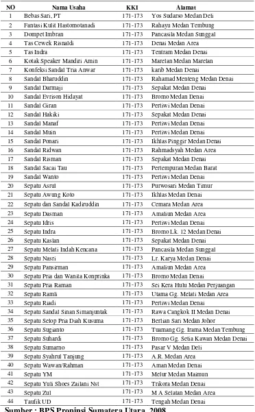 Tabel 1.1. Daftar Nama Usaha, Dan Alamat Usaha Kecil Mikro Barang Tekstil Permadani Dan Perajutan Di Kota Medan