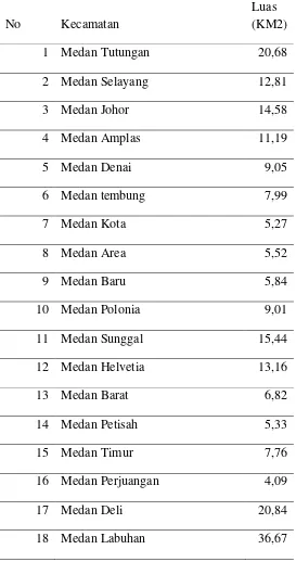 Tabel 4.1. Kecamatan Kota Medan Dan Luas Wilayahnya 