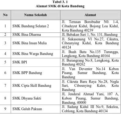 Tabel 3. 1 Alamat SMK di Kota Bandung 