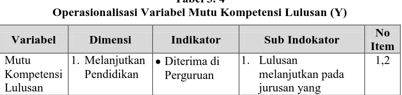 Tabel 3. 4 Operasionalisasi Variabel Mutu Kompetensi Lulusan (Y) 