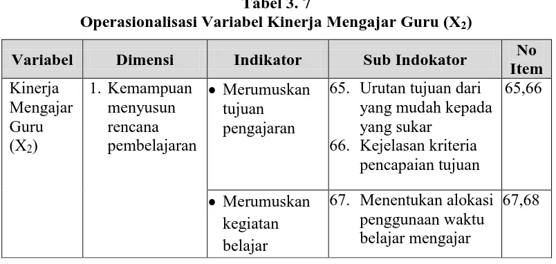 Tabel 3. 7 Operasionalisasi Variabel Kinerja Mengajar Guru (X