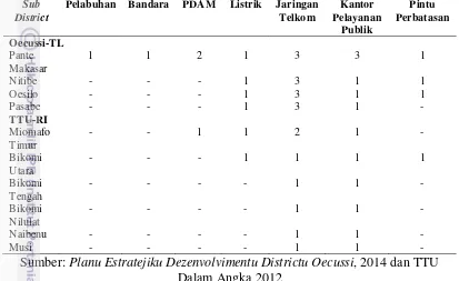 Tabel 7. Jumlah Fasilitas Sosial dan Pelayanan Publik Menurut Kecamatan dan Sub District di DAS Tono Tahun 2010 