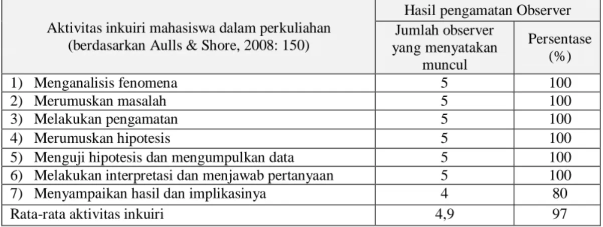 Tabel 9. Catatan lapangan yang diungkapkan oleh para observer   Catatan Lapangan 