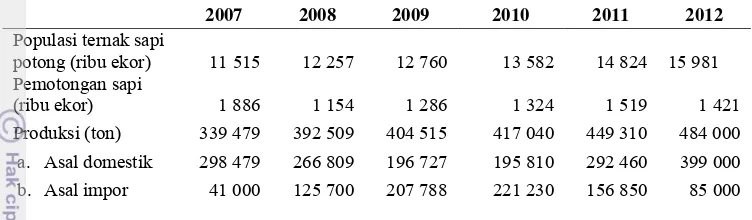 Tabel 1.    Perkembangan Populasi Ternak Sapi Potong, Pemotongan Sapi, dan Jumlah Produksi Daging Sapi Domestik dan Impor, Tahun 2006-2011  