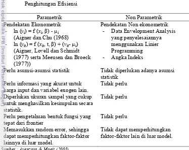 Tabel 2. Perbandingan Antara Metode Parametrik dan Non Parametrik dalam Penghitungan Efisiensi  