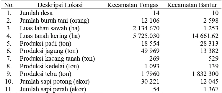 Tabel 4. Deskripsi Keadaan lokasi di kecamatan Tongas dan kecamatan Bantur 