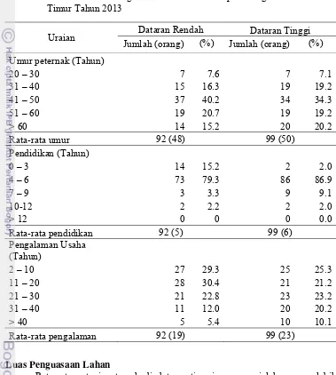 Tabel 5.  Jumlah Peternak Sapi Potong (Responden) berdasarkan Umur, Pendidikan dan Pengalaman usaha ternak Sapi Potong di Provinsi Jawa Timur Tahun 2013  