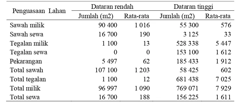 Tabel 7.   Jumlah Kepemilikan Ternak Sapi Potong Peternak Responden Tahun 2013 