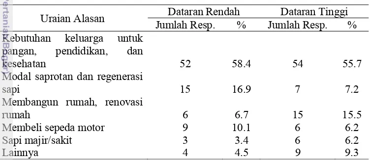Tabel  8.  Alasan Penjualan Sapi Potong oleh Peternak Responden di Jawa Timur 