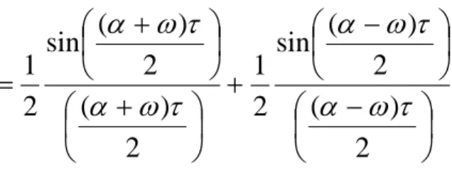 Gambar 33. Pulsa half-cosine 