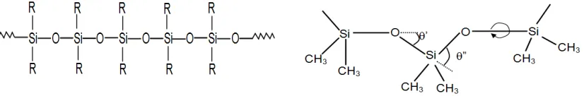 Figure 2. Polysiloxane chemical structure 