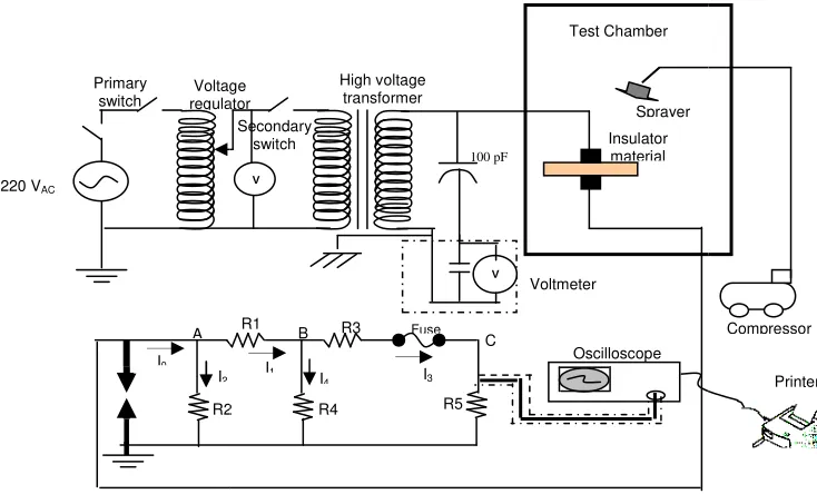 Figure  9. SEM Methode in the sample surface test 