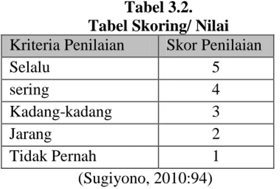 Tabel 3.2. Tabel Skoring/ Nilai Kriteria Penilaian Skor Penilaian