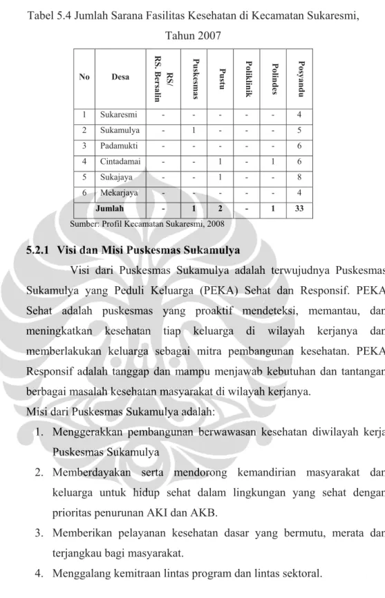 Tabel 5.4 Jumlah Sarana Fasilitas Kesehatan di Kecamatan Sukaresmi,   Tahun 2007  No Desa  RS / RS
