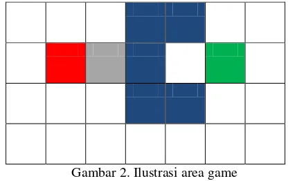 Gambar 2. Ilustrasi area game 