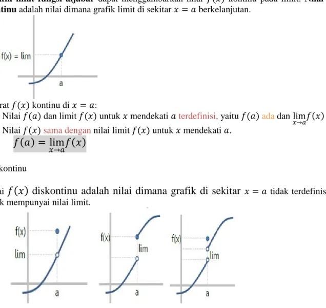 Grafik  limit  fungsi  aljabar  dapat  menggambarkan  nilai  