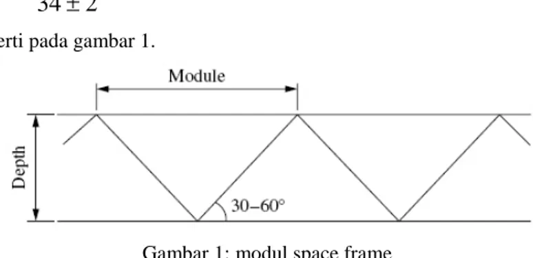 Gambar 1: modul space frame