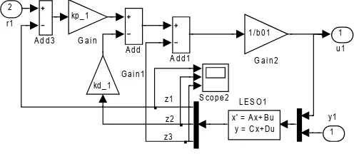 Figure 4. Precompensated decoupling design of coordinated system about 600MW   