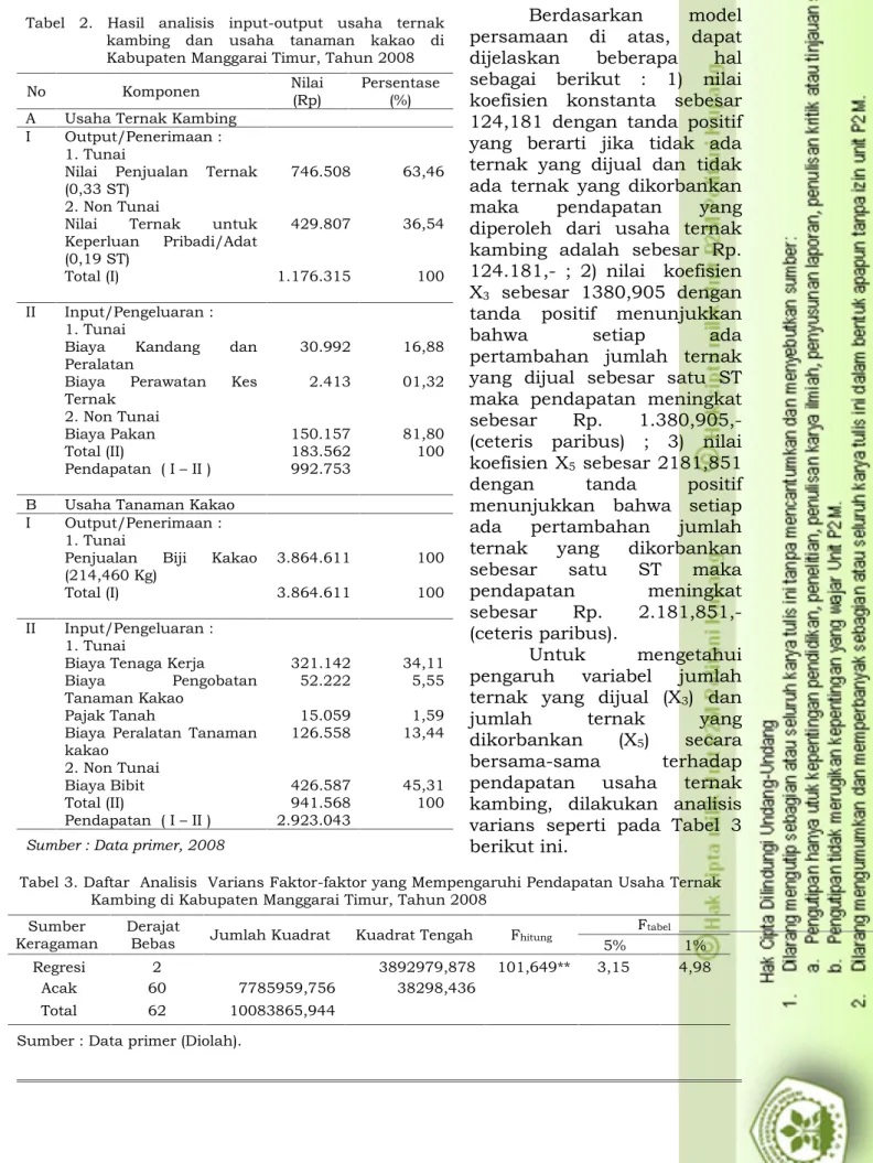 Tabel 3. Daftar  Analisis  Varians Faktor-faktor yang Mempengaruhi Pendapatan Usaha Ternak Kambing di Kabupaten Manggarai Timur, Tahun 2008