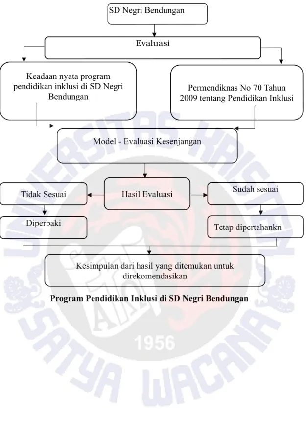 Gambar 2.1 Bagan Kerangka Berpikir