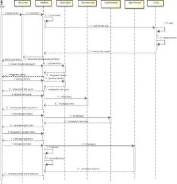 Gambar 4. Activity Diagram Main