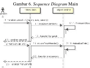 Gambar 6. Sequence Diagram Main
