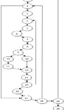 Gambar 19. Flowgraph Algoritma A*
