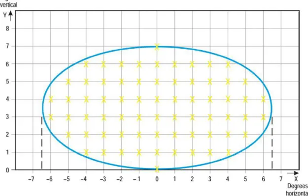 Gambar 9.22-12: Metoda Penetapan Grid Points  untuk digunakan  dalam perhitungan intensitas rata-rata Lampu  Runway  yang dijelaskan pada Gambar 9.22-3  hingga Gambar 9.22