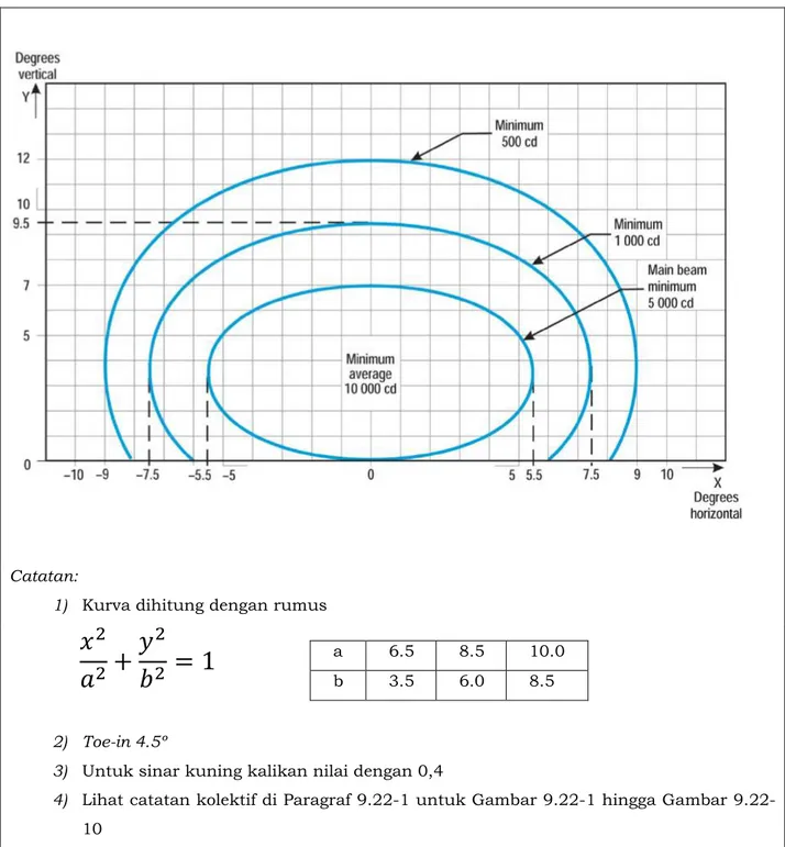 Gambar 9.22-4:  Diagram Isocandela untuk lampu Runway edge  intensitas  tinggi jika lebar runway 60 meter (Sinar Putih) 