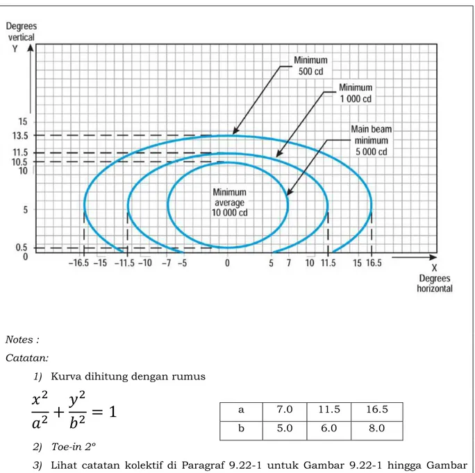 Gambar 9.22-6:   Diagram Isocandela untuk Lampu Threshold Wing Bar  intensitas tinggi (Sinar Hijau) 