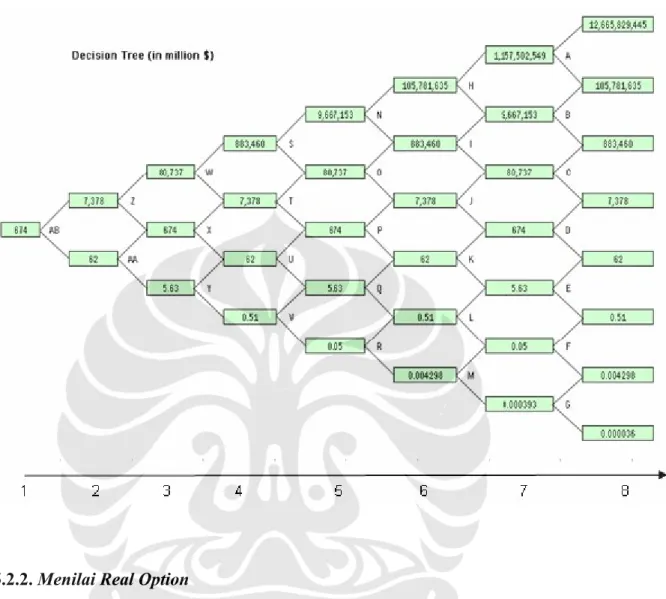 Grafik 11. Grafik Decision Tree (dalam jutaan $)