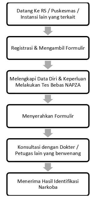 Tabel 2. Jenis Narkoba, Turunan dan Gejalanya 