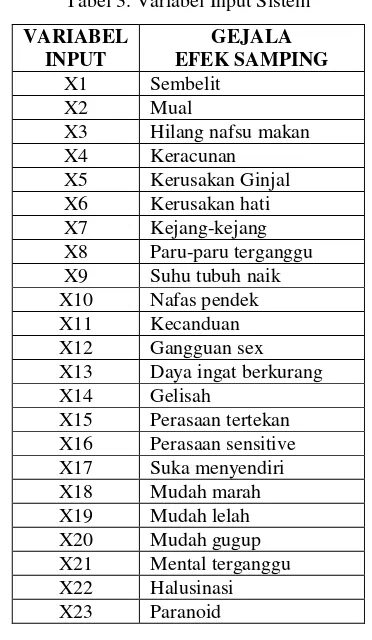 Tabel 4. Target Output yang diharapkan 