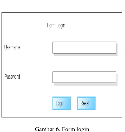 Gambar 8. Form input data anggota 