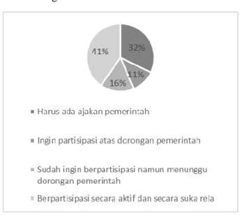 Table 1.6 Da ta  responden pema haman RTH 