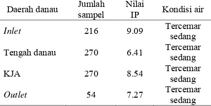 Tabel 1. Nilai Indeks Pencemaran (IP) tiap zona di Danau Sentani. 