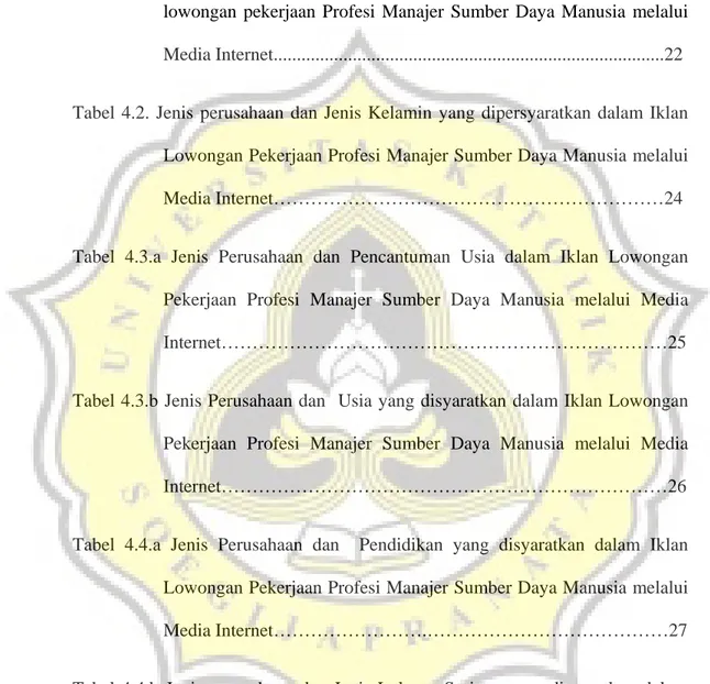 Tabel 4.1. Jenis Perusahaan dan Pencantuman Deskripsi Pekerjaan dalam iklan  lowongan pekerjaan Profesi Manajer Sumber Daya Manusia melalui  Media Internet....................................................................................22 