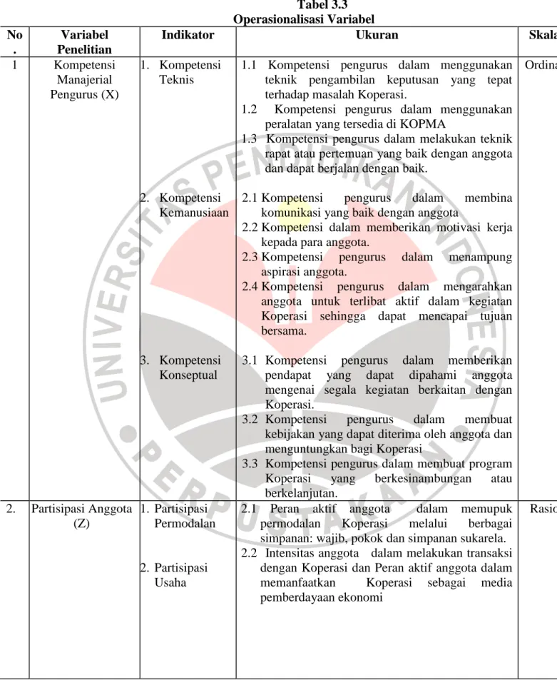 Tabel 3.3  Operasionalisasi Variabel  No .  Variabel  Penelitian 