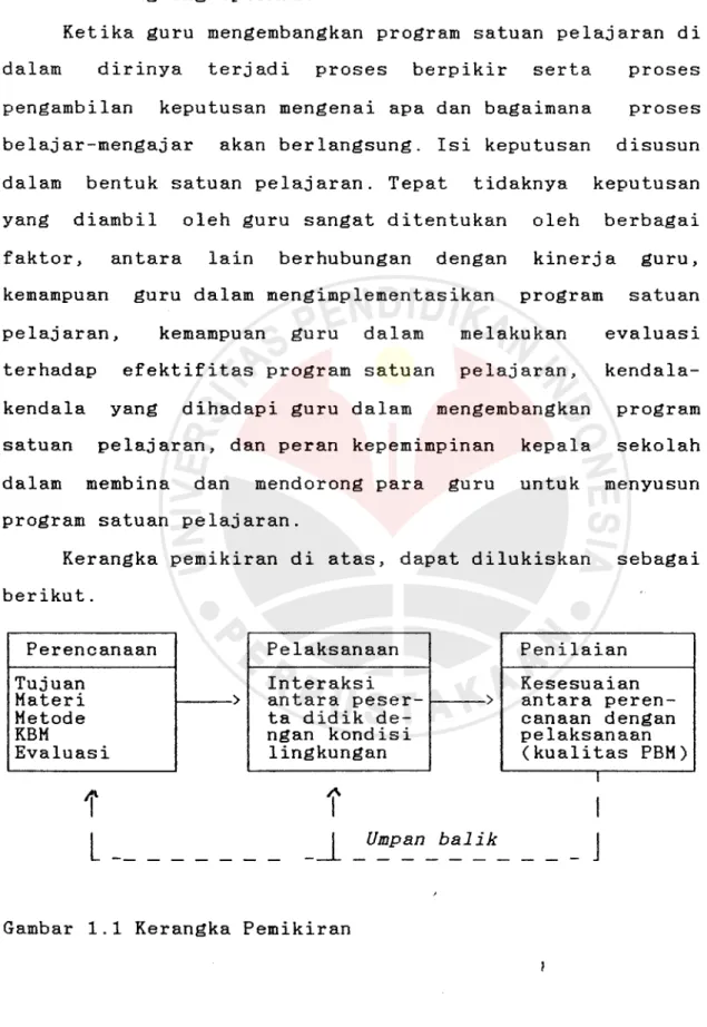 Gambar 1.1 Kerangka Pemikiran