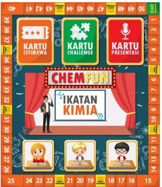 Gambar 1 Papan Utama Permainan Chemfun Ikatan Kimia 
