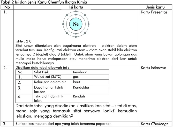 Tabel 2 Isi dan Jenis Kartu Chemfun Ikatan Kimia 