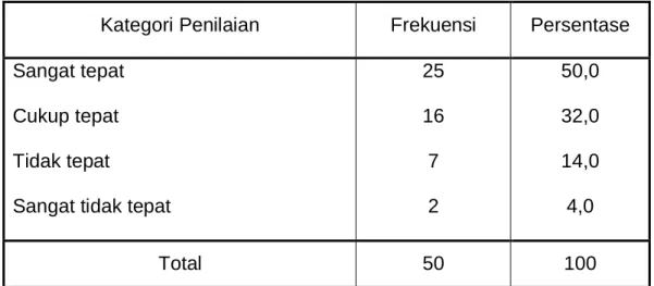 Tabel 6. Penilaian responden mengenai ketepatan waktu pelayanan yang  diberikan oleh petugas pelayanan 