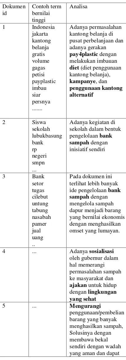 Tabel 3. Analisa Dokumen