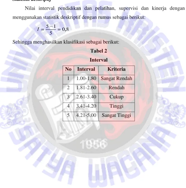 Tabel 2  Interval  No  Interval   Kriteria  1  1.00-1.80  Sangat Rendah   2  1.81-2.60  Rendah  3  2.61-3.40  Cukup  4  3.41-4.20  Tinggi  5  4.21-5.00  Sangat Tinggi 