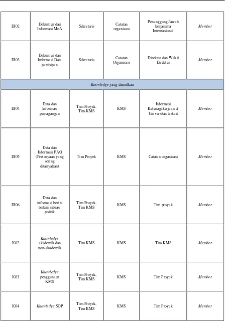 Tabel 4. Spesifikasi Software Server