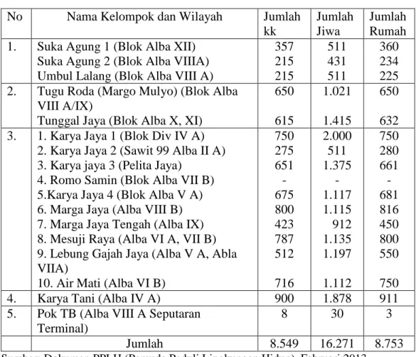 Tabel  II.  Data  perambah  Hutan  Register  45  Kabupaten  mesuji,  Provinsi  Lampung 