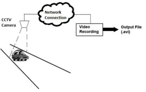 Figure 1. Video Recording Technique   