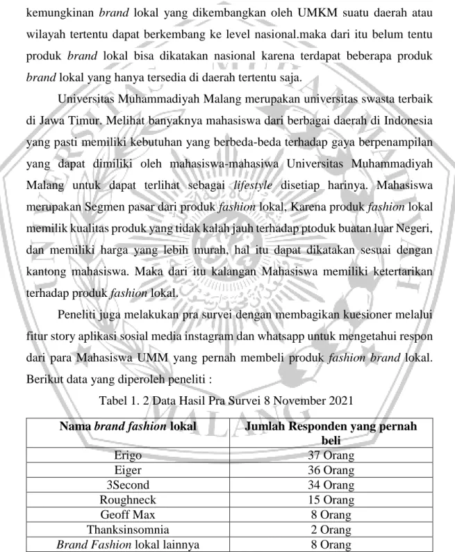 Tabel 1. 2 Data Hasil Pra Survei 8 November 2021